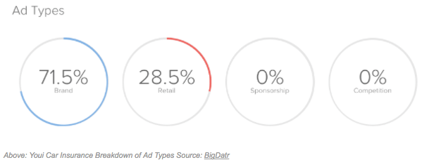 Youi Car Insurance Vs Coles Car Insurance Marketing Strategy Analysed